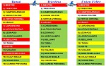 Tamai, Triestina, Union Feltre Tamai, Triestina, Union Feltre